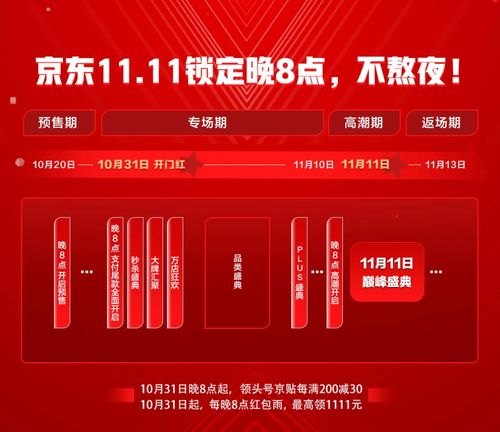 京東家電11.11晚8點預售熱潮 新世代追求潮貨、健康與自由，電器輔件銷售成亮點