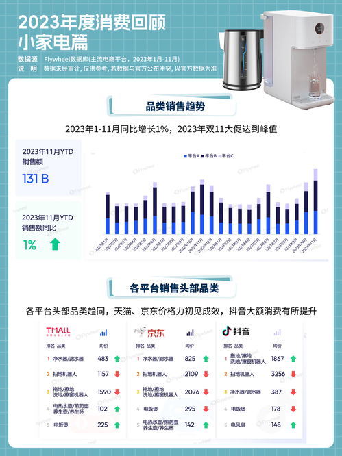 新獨居時代 獨而不孤，電器輔件成青年消費新寵